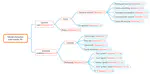 Towards spatial computing: recent advances in multimodal natural interaction for Extended Reality headsets