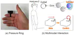 Multimodal Interaction with Gaze and Pressure Ring in Mixed Reality