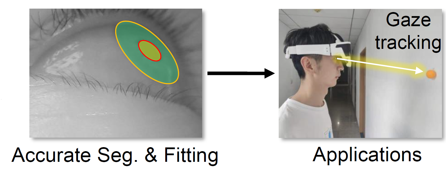EdgeGuided NearEye Image Analysis for Head Mounted Displays Zhimin Wang